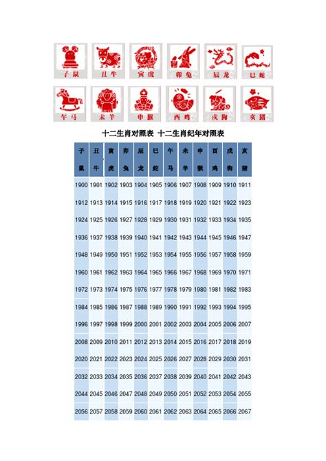 12 生肖年份表|十二生肖年份表 十二生肖年份对照表